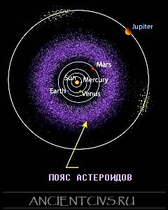 Пояс астероидов в Солнечной системе, возникший после гибели Фаэтона