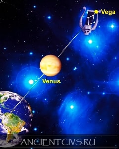 Расстояние до звезды Вега