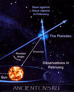 Расстояние до Плеяд